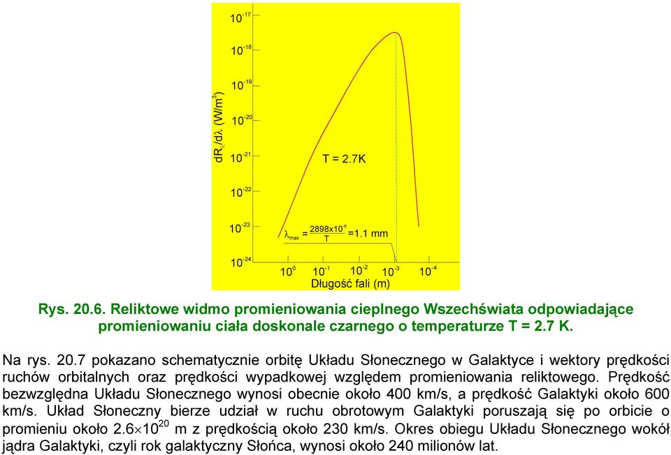 6. Reliktowe widmo promieniowania cieplnego Wszechświata odpowiadające promieniowaniu ciała doskonale czarnego o temperaturze T = 2.7 K. Na rys. 20.
