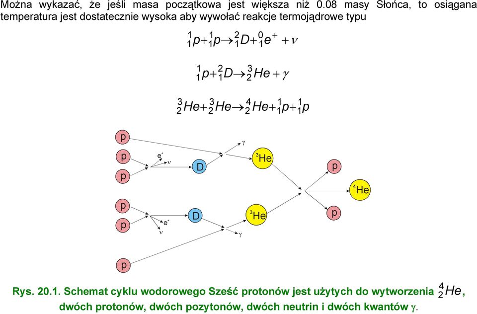 p 2 D+ 0 e + +ν 2 3 2 p+ D He + γ 3 3 2 He+ 2He 2 He+ p+ 4 p p γ p p p p e + ν ν e + D D γ 3 He 3 He p p 4
