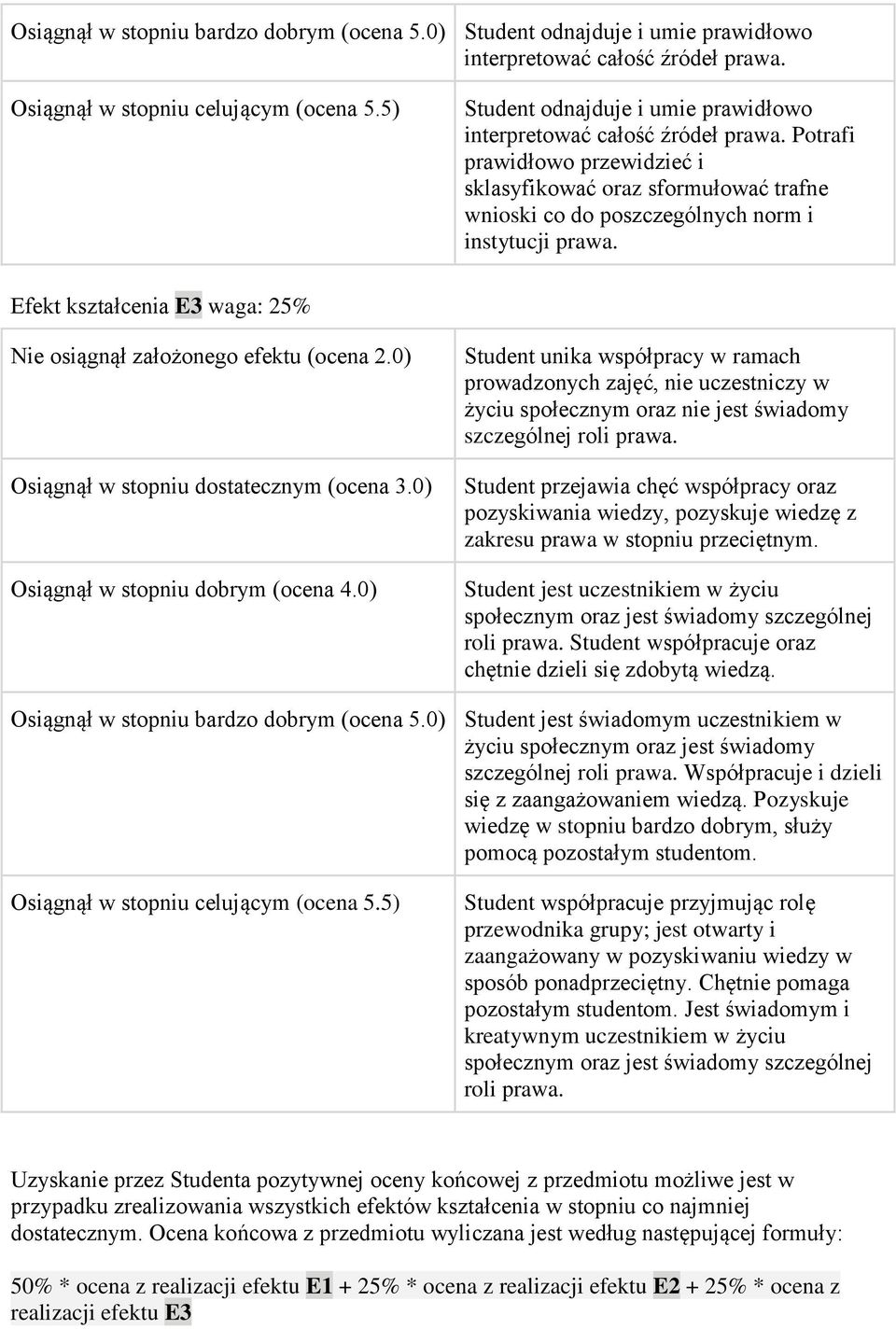 Efekt kształcenia E3 waga: 25% Nie osiągnął założonego efektu (ocena 2.0) Osiągnął w stopniu dostatecznym (ocena 3.0) Osiągnął w stopniu dobrym (ocena 4.