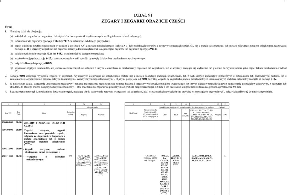 zależności od danego przypadku); DZIŁ 91 ZEGRY I ZEGRKI ORZ ICH CZĘŚCI (c) części ogólnego użytku określonych w uwadze 2 do sekcji XV, z metalu nieszlachetnego (sekcja XV) lub podobnych towarów z