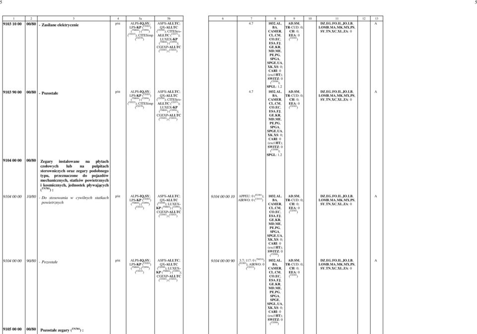 LPS-IQ,-SY; ; CITESimp SPX-LLTC; QX-LLTC LLTC ( CD371 ); ; CGEXP-LLTC -4.