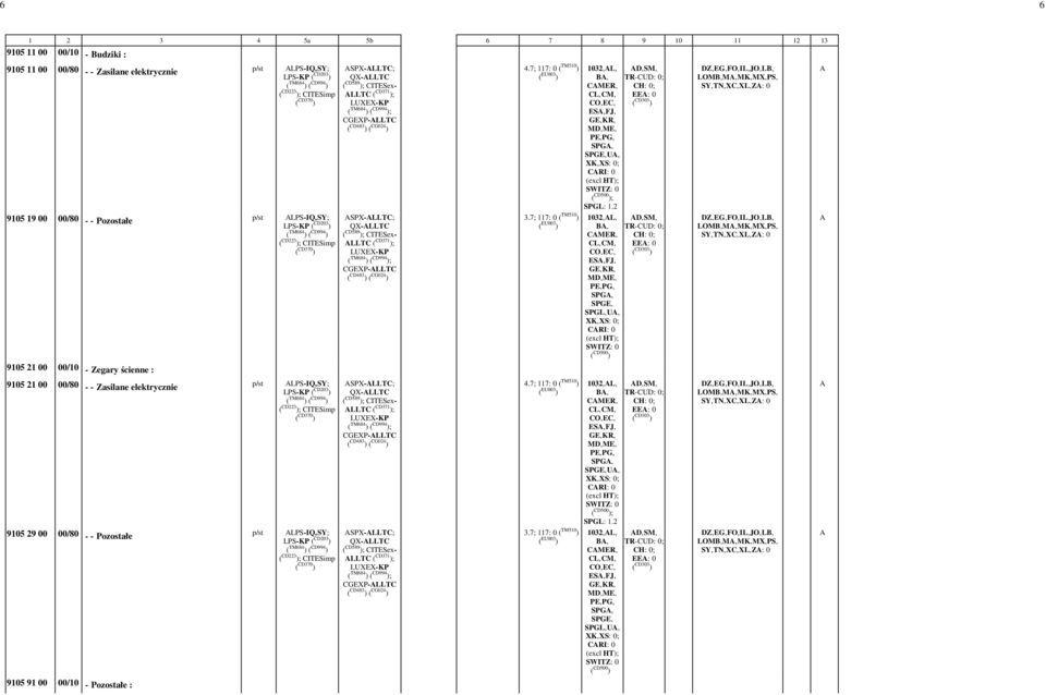 CITESimp SPX-LLTC; QX-LLTC LLTC ( CD371 ); ; CGEXP-LLTC -3.