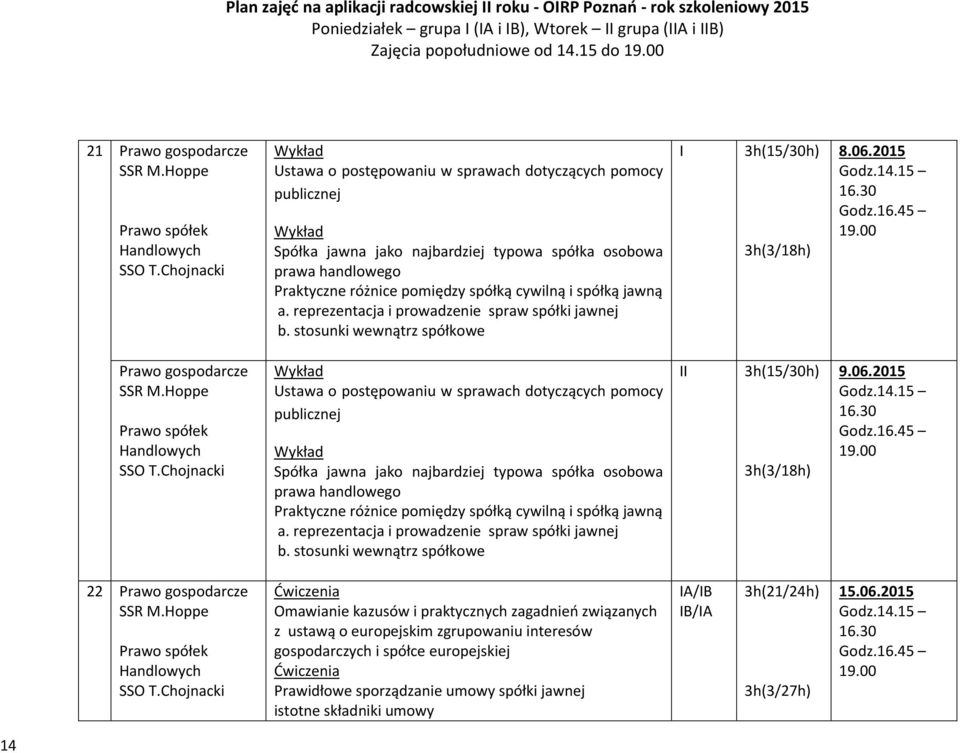 a. reprezentacja i prowadzenie spraw spółki jawnej b. stosunki wewnątrz spółkowe I 3h(15/30h) 3h(3/18h) 8.06.