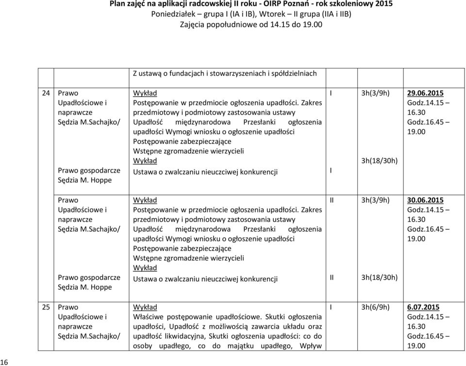 Zakres przedmiotowy i podmiotowy zastosowania ustawy Upadłość międzynarodowa Przesłanki ogłoszenia upadłości Wymogi wniosku o ogłoszenie upadłości Postępowanie zabezpieczające Wstępne zgromadzenie