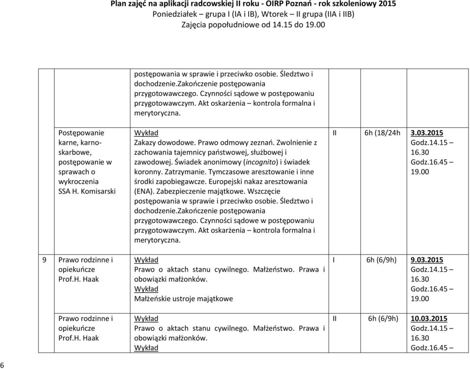 Prawo odmowy zeznań. Zwolnienie z zachowania tajemnicy państwowej, służbowej i zawodowej. Świadek anonimowy (incognito) i świadek koronny. Zatrzymanie.