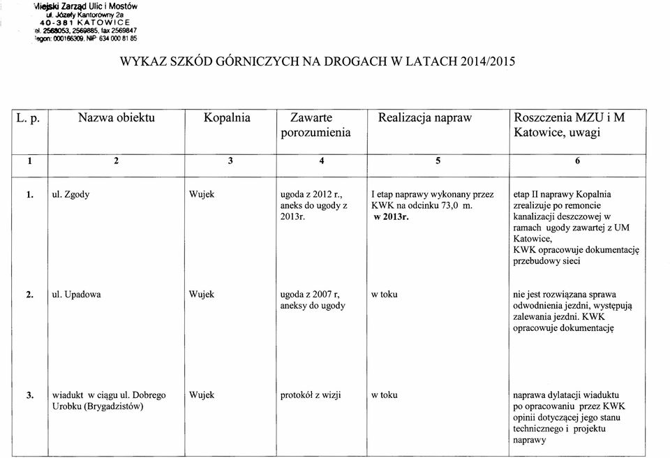 , I etap naprawy wykonany przez etap II naprawy Kopalnia aneks do ugody z KWK na odcinku 73,0 m. zrealizuje po remoncie 2013r. w 2013r.