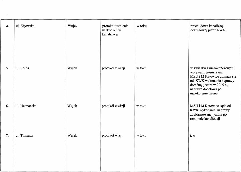 Rolna Wujek protokół z wizji wtoku w związku z niezakończonymi wpływami górniczymi MZU i M Katowice domaga się od KWK wykonania