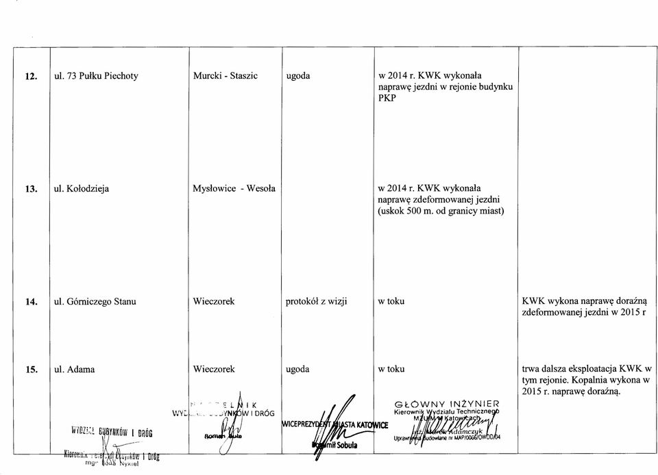 Górniczego Stanu Wieczorek protokół z wizji wtoku KWK wykona naprawę doraźną zdeformowanej jezdni w 2015 r 15. ul.