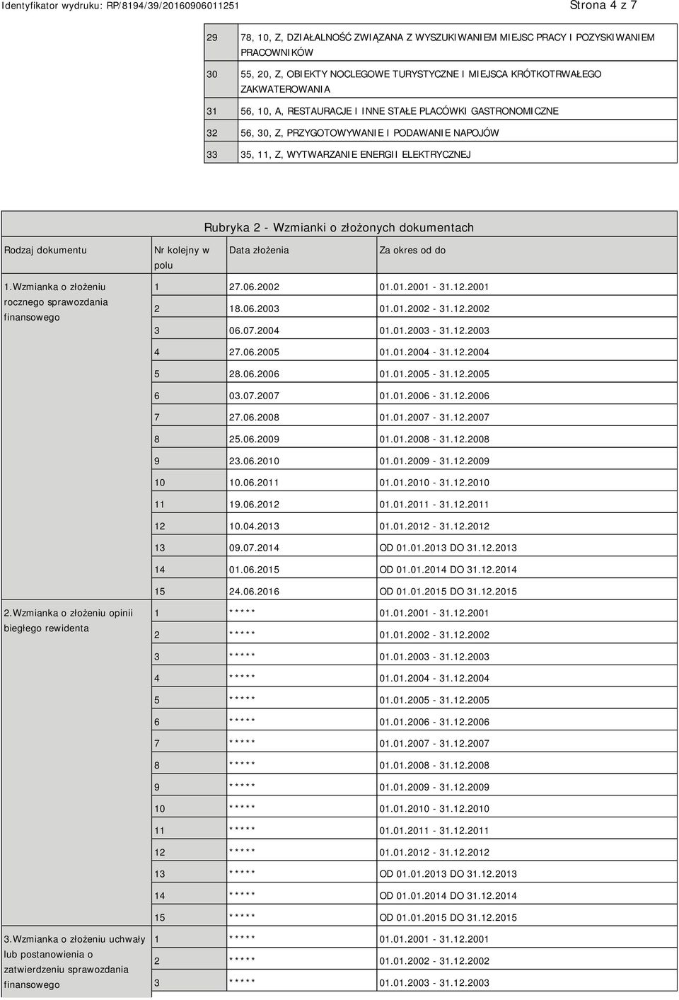 Rodzaj dokumentu Nr kolejny w polu Data złożenia Za okres od do 1.Wzmianka o złożeniu rocznego sprawozdania finansowego 1 27.06.2002 01.01.2001-31.12.2001 2 18.06.2003 01.01.2002-31.12.2002 3 06.07.