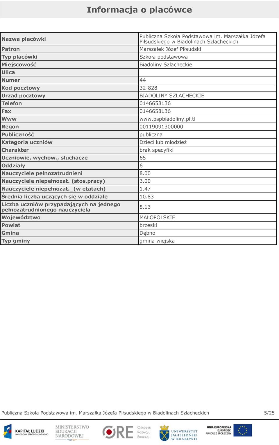 pl.tl Regon 00119091300000 Publiczność Kategoria uczniów Charakter Uczniowie, wychow., słuchacze 65 Oddziały 6 Nauczyciele pełnozatrudnieni 8.00 Nauczyciele niepełnozat. (stos.pracy) 3.