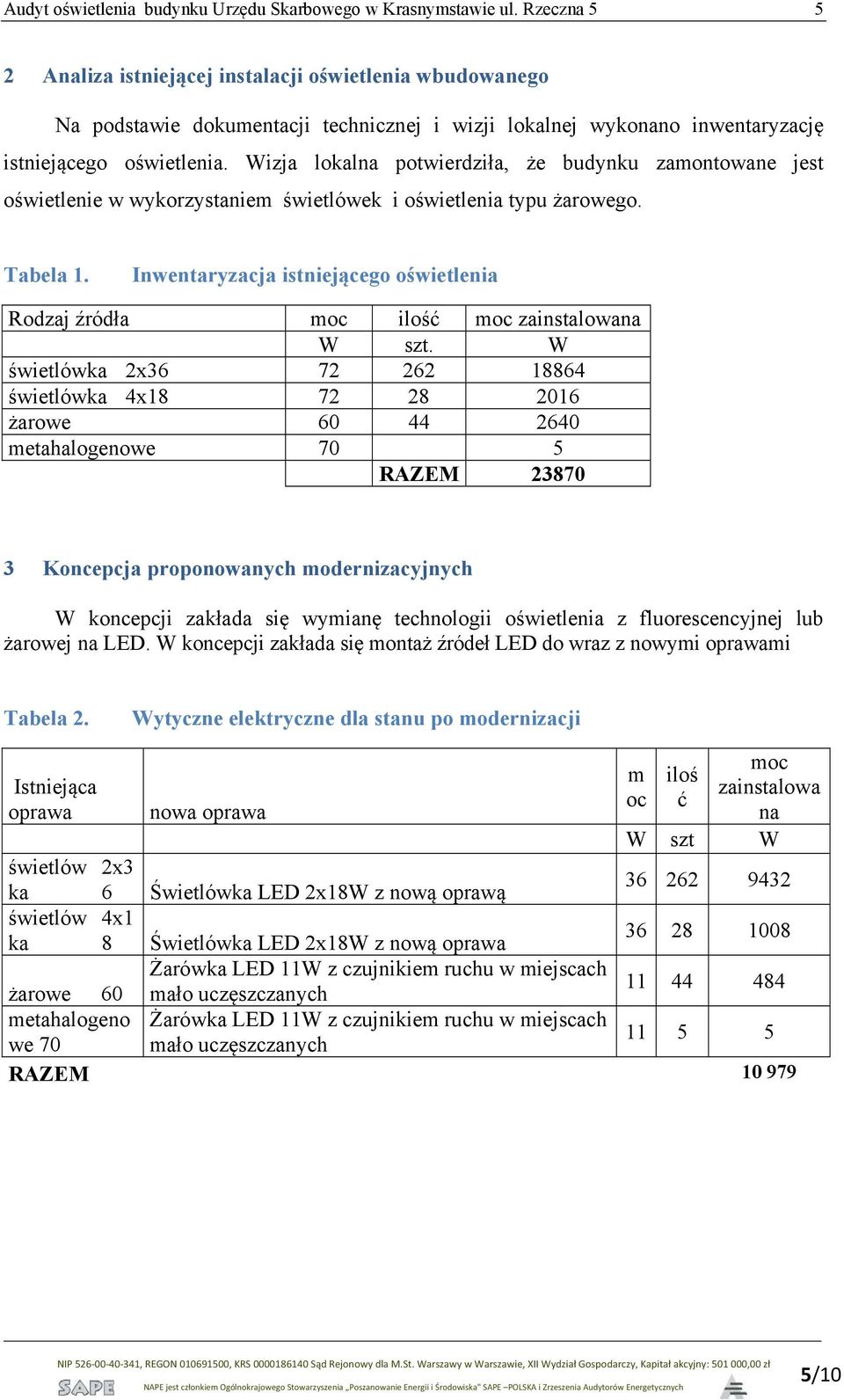 Wizja lokalna potwierdziła, że budynku zamontowane jest oświetlenie w wykorzystaniem świetlówek i oświetlenia typu żarowego. Tabela 1.