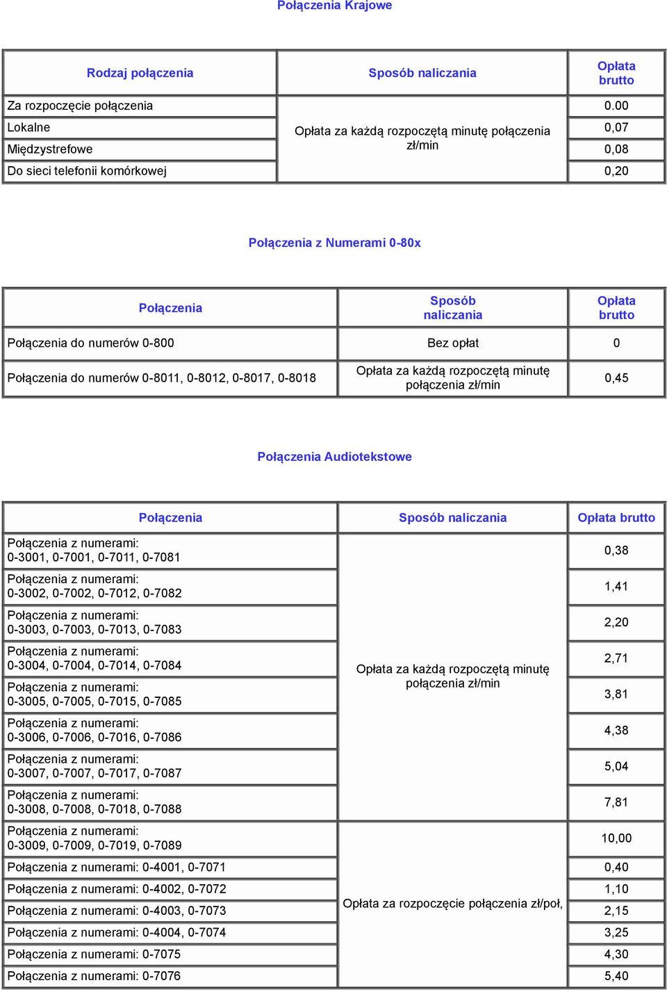 0-800 Bez opłat 0 Połączenia do numerów 0-8011, 0-8012, 0-8017, 0-8018 za każdą rozpoczętą minutę połączenia zł/min 0,45 Połączenia Audiotekstowe 0-3001, 0-7001, 0-7011, 0-7081 0-3002, 0-7002,