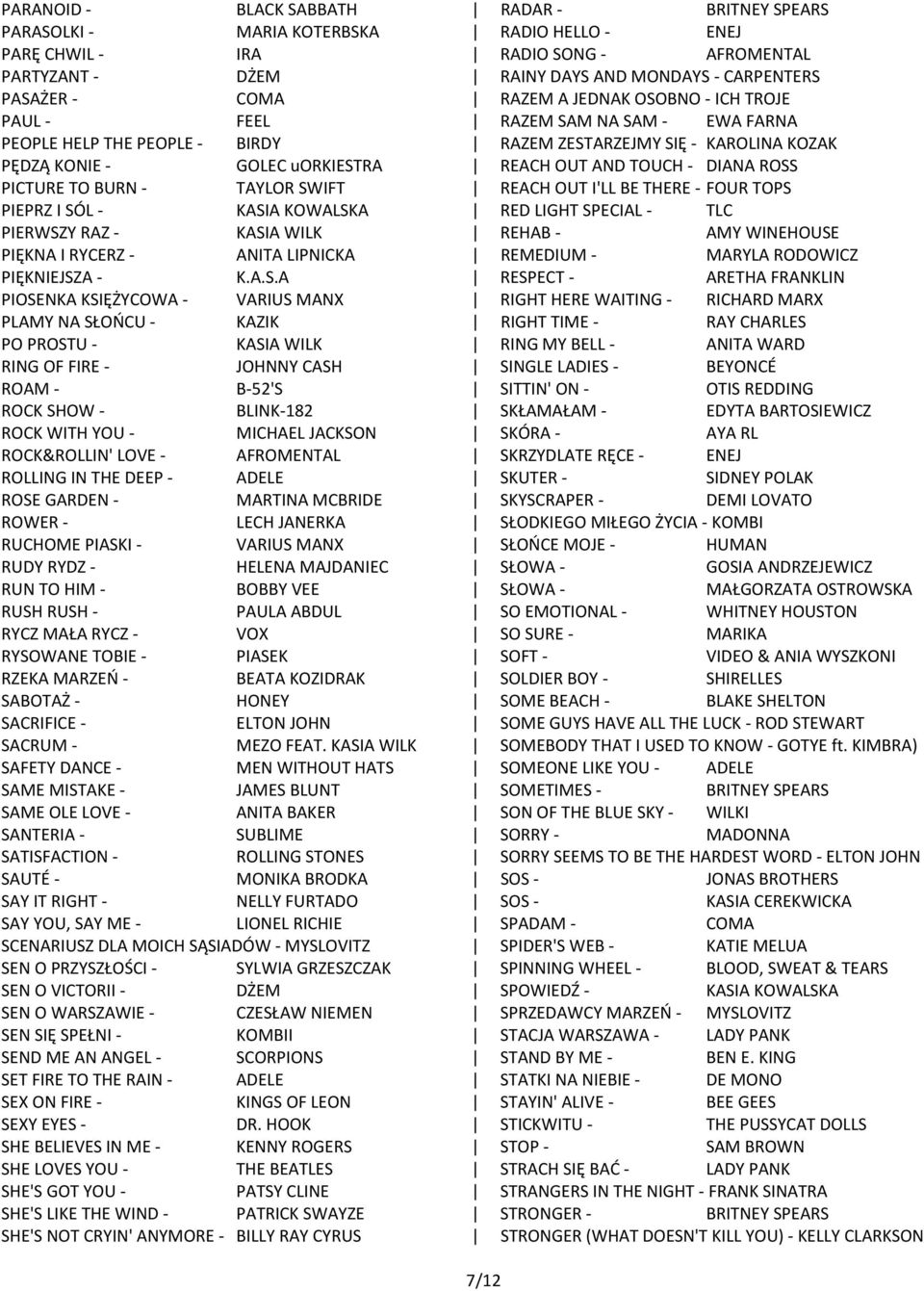 TOUCH - DIANA ROSS PICTURE TO BURN - TAYLOR SWIFT REACH OUT I'LL BE THERE - FOUR TOPS PIEPRZ I SÓL - KASIA KOWALSKA RED LIGHT SPECIAL - TLC PIERWSZY RAZ - KASIA WILK REHAB - AMY WINEHOUSE PIĘKNA I