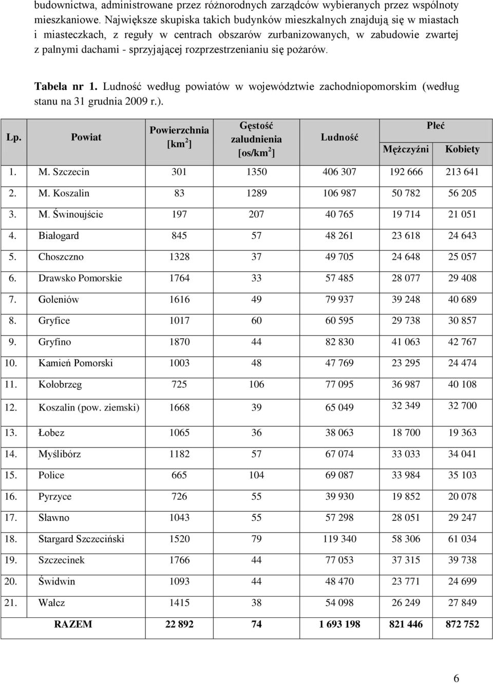 rozprzestrzenianiu się pożarów. Lp. Tabela nr 1. Ludność według powiatów w województwie zachodniopomorskim (według stanu na 31 grudnia 2009 r.).