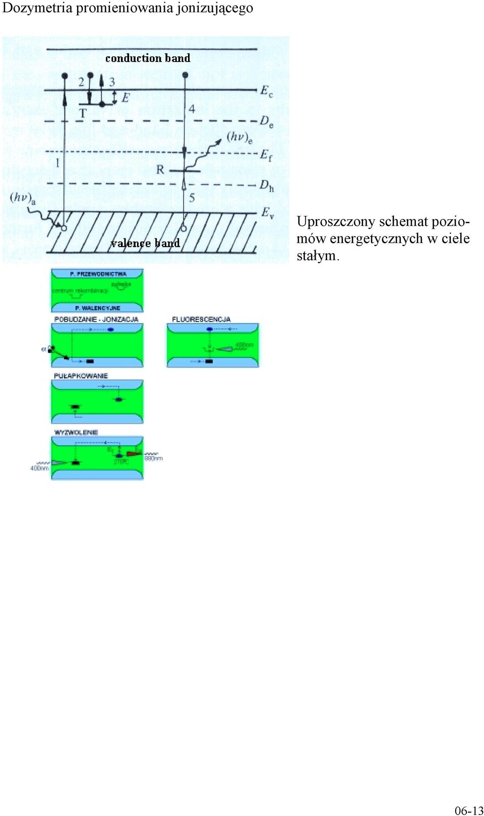 energetycznych w