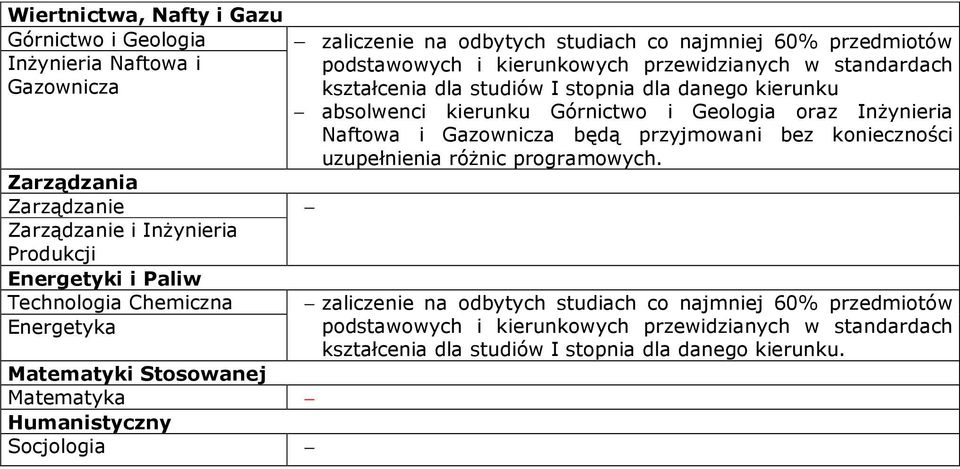 konieczności uzupełnienia róŝnic programowych.