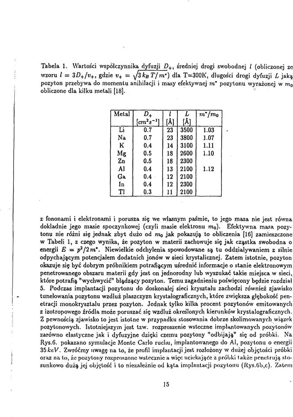 wyrażonej w m 0 obliczone dla kilku metali [18]. Metal Li Na K Mg Zn Al Ga In Tl [cm 2 *-*] 0.7 0.7 0.4 0.5 0.5 0.4 0.4 0.4 0.3 [A] 23 23 14 18 18 13 12 12 11 L (A) 3500 3800 3100 2600 2300 2100 2100 2300 2100 m'/mo 1.