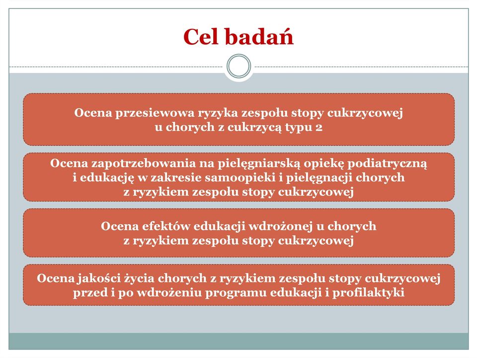 ryzykiem zespołu stopy cukrzycowej Ocena efektów edukacji wdrożonej u chorych z ryzykiem zespołu stopy