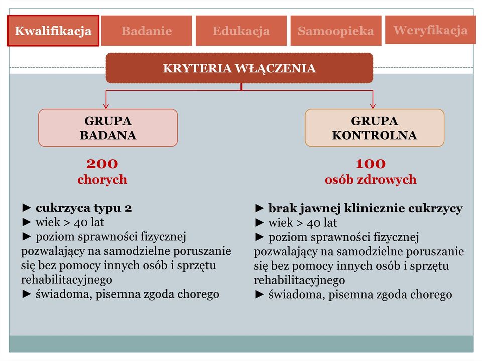 świadoma, pisemna zgoda chorego GRUPA KONTROLNA 100 osób zdrowych brak jawnej klinicznie cukrzycy wiek > 40 lat  świadoma,