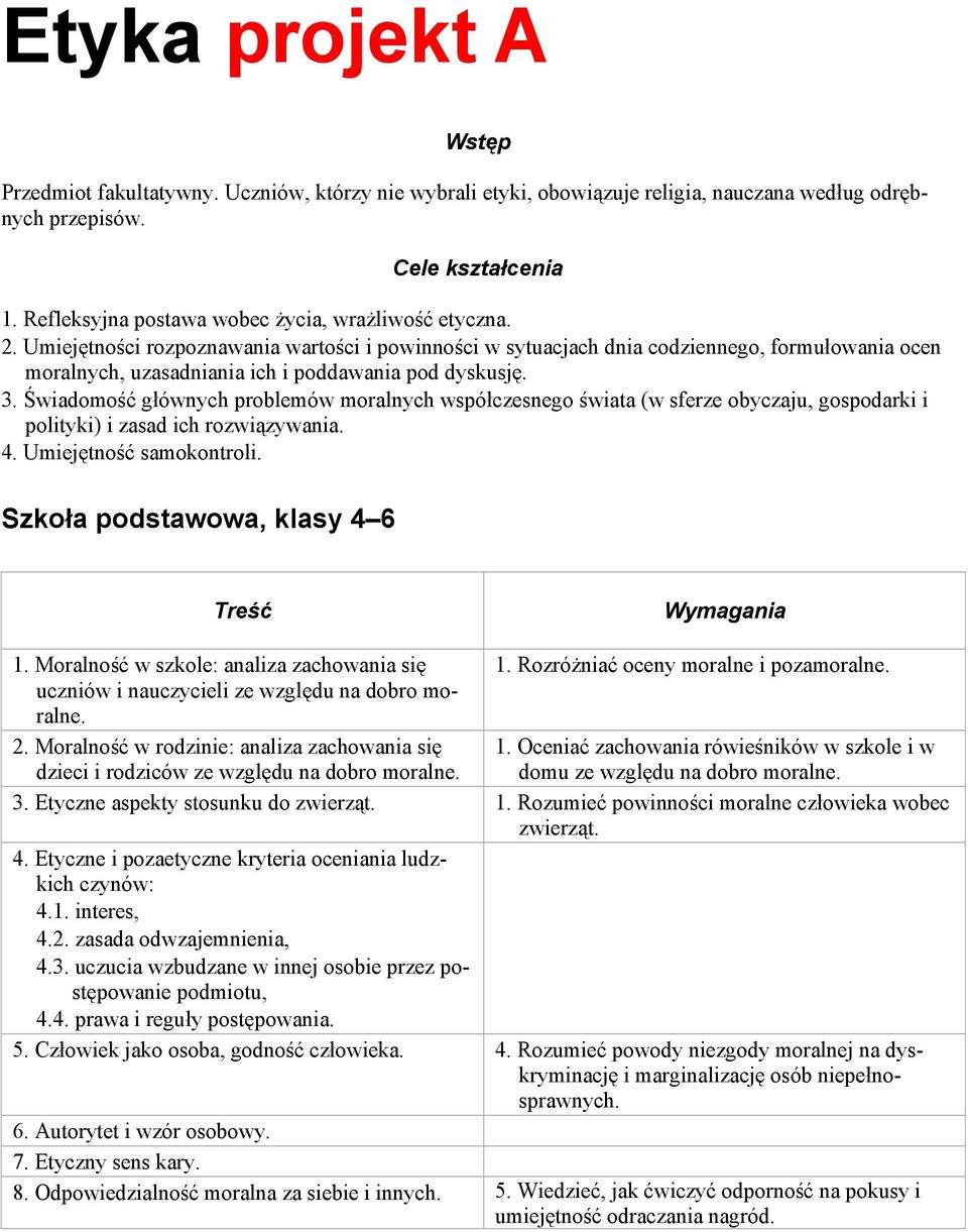 Świadomość głównych problemów moralnych współczesnego świata (w sferze obyczaju, gospodarki i polityki) i zasad ich rozwiązywania. 4. Umiejętność samokontroli. Szkoła podstawowa, klasy 4 6 1.