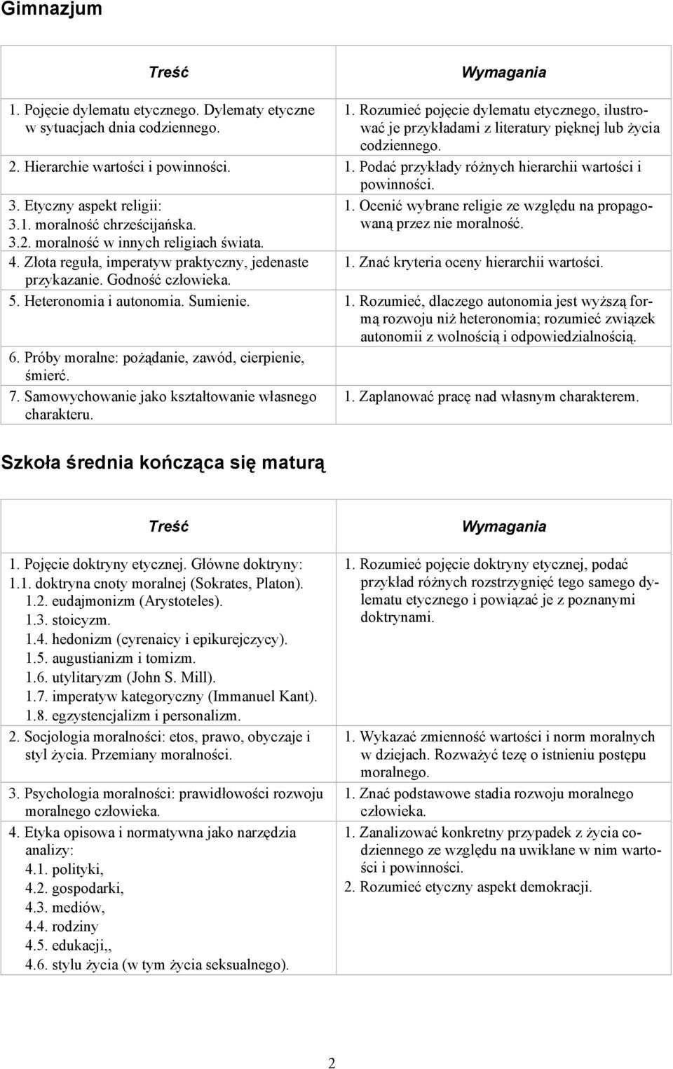 Złota reguła, imperatyw praktyczny, jedenaste przykazanie. Godność człowieka. 1. Ocenić wybrane religie ze względu na propagowaną przez nie moralność. 1. Znać kryteria oceny hierarchii wartości. 5.