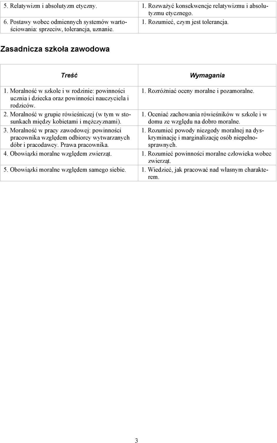 ucznia i dziecka oraz powinności nauczyciela i rodziców. 2. Moralność w grupie rówieśniczej (w tym w stosunkach między kobietami i mężczyznami). domu ze względu na dobro moralne. 1.