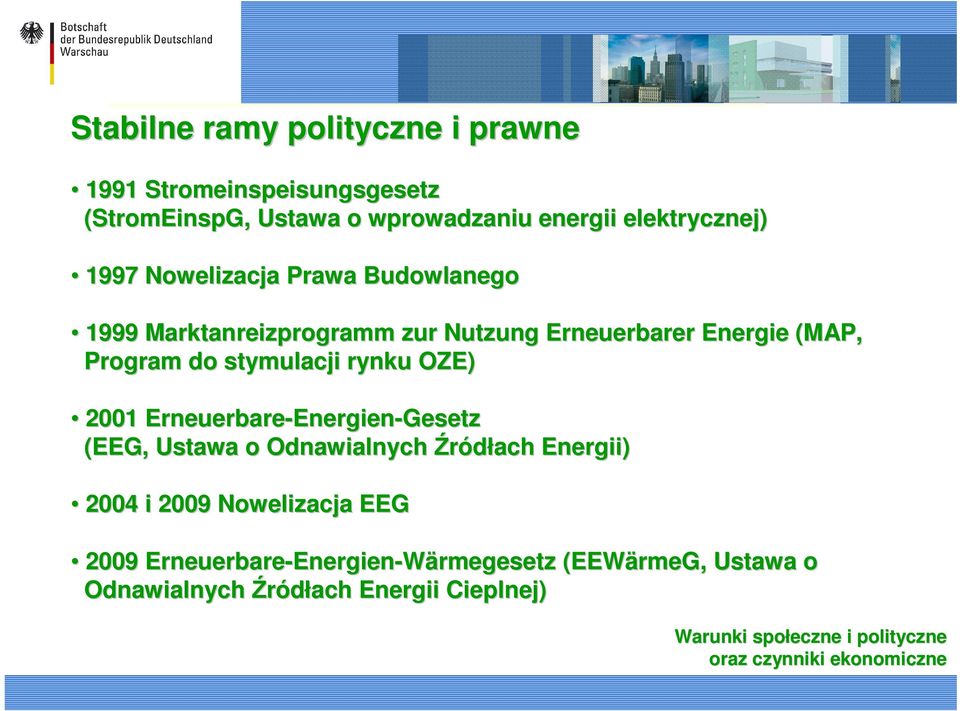 Erneuerbare-Energien Energien-Gesetz (EEG, Ustawa o Odnawialnych Źródłach Energii) 2004 i 2009 Nowelizacja EEG 2009