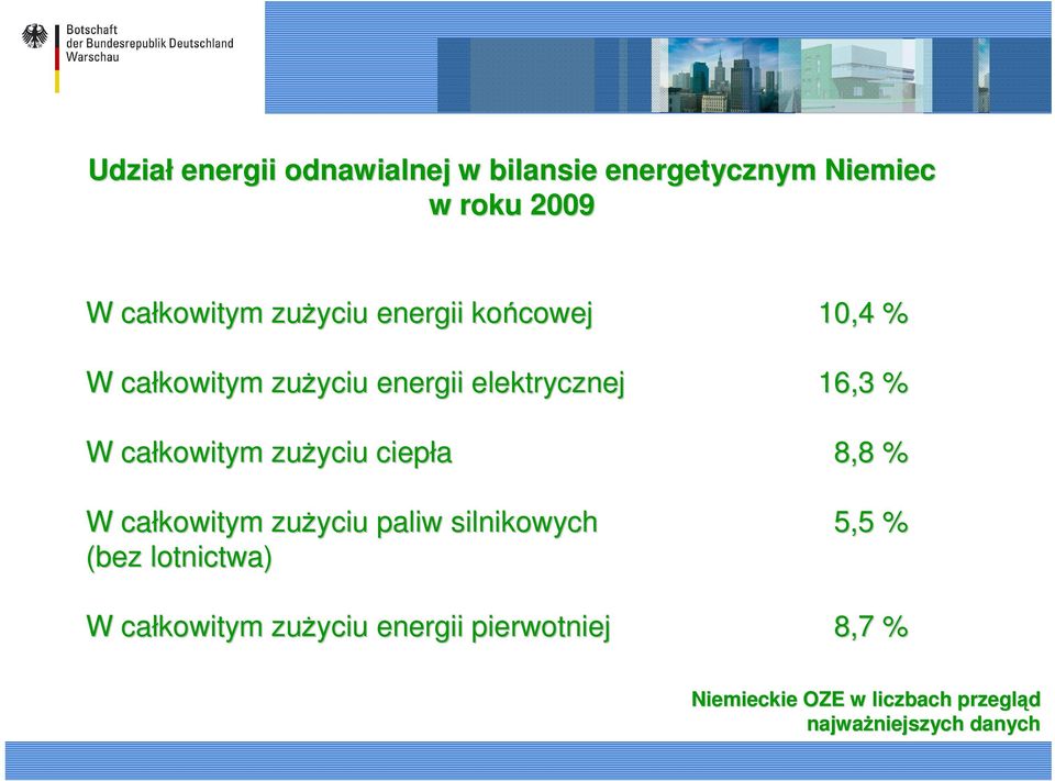 ciepła 8,8 % W całkowitym zuŝyciu paliw silnikowych 5,5 % (bez lotnictwa) W całkowitym