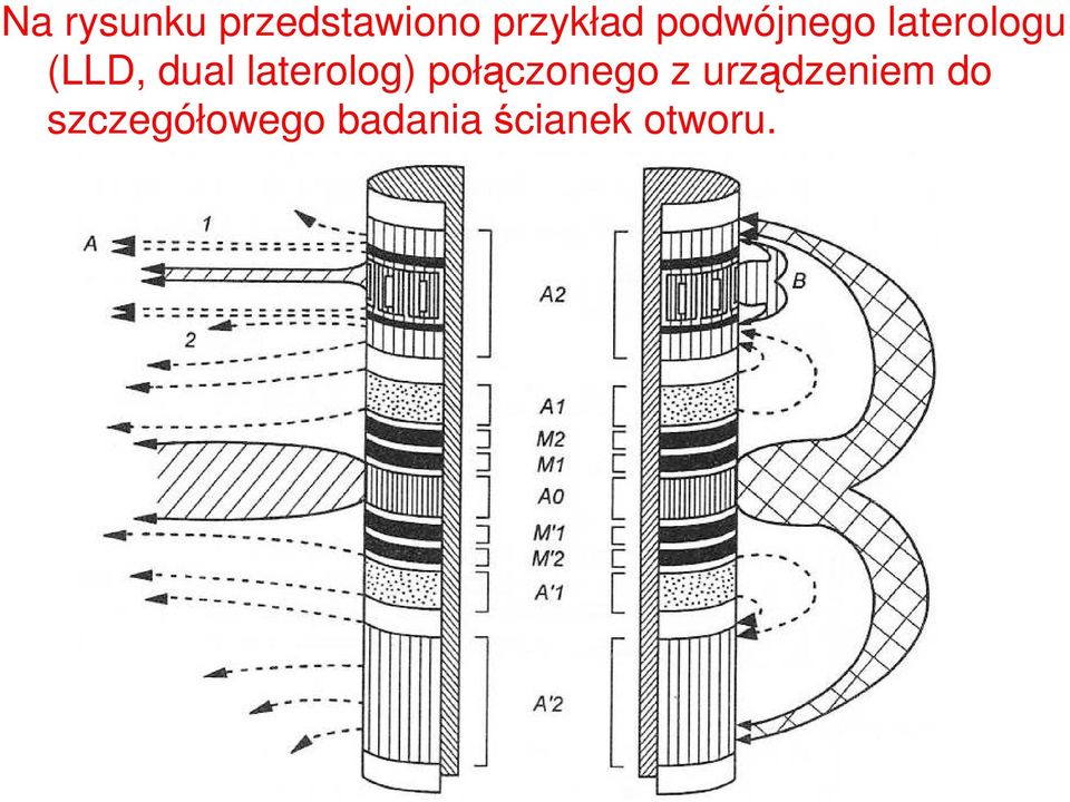 laterolog) połączonego z