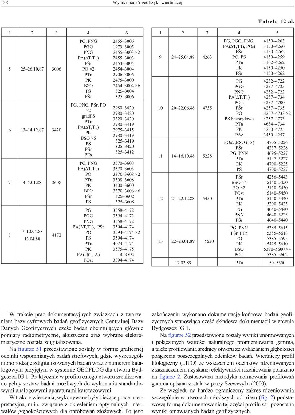 88 4172 PG, PNG PGG PNG PA( T,T1) 2 BSO PG, PNG,, 2 grad PA( T,T1) BSO 6 PEx PG, PNG PA( T,T1) BSO PG PGG PNG PA( T,T1), PA(c)(T, A) st 2455 3006 1973 3005 2455 3003 2 2455 3003 2454 3004 2454 3004