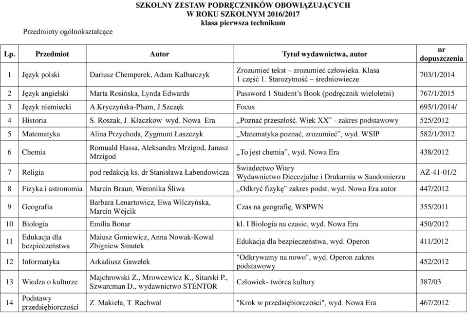 Starożytność średniowiecze nr 703/1/2014 2 Język angielski Marta Rosińska, Lynda Edwards Password 1 Student s Book (podręcznik wieloletni) 767/1/2015 3 Język niemiecki A.Kryczyńska-Pham, J.