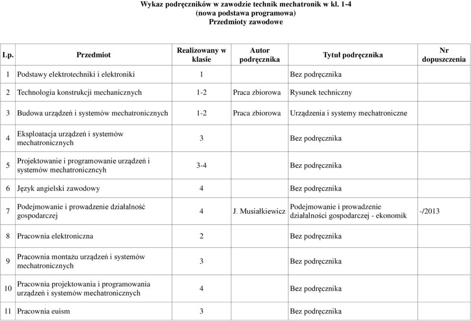 Budowa urządzeń i systemów mechatronicznych 1-2 Praca zbiorowa Urządzenia i systemy mechatroniczne 4 5 Eksploatacja urządzeń i systemów mechatronicznych Projektowanie i programowanie urządzeń i