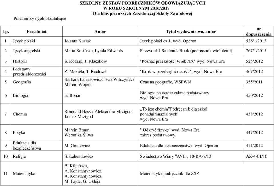 Kłaczkow "Poznać przeszłość. Wiek XX" wyd. Nowa Era 525/2012 4 Podstawy przedsiębiorczości 5 Geografia Z. Makieła, T. Rachwał "Krok w przedsiębiorczości", wyd.