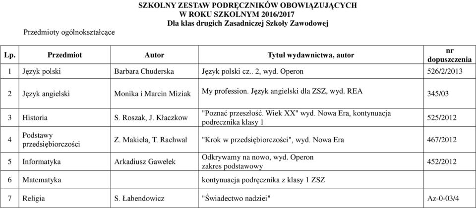 Kłaczkow 4 Podstawy przedsiębiorczości 5 Informatyka Arkadiusz Gawełek "Poznać przeszłość. Wiek XX" wyd. Nowa Era, kontynuacja podrecznika klasy 1 525/2012 Z. Makieła, T.