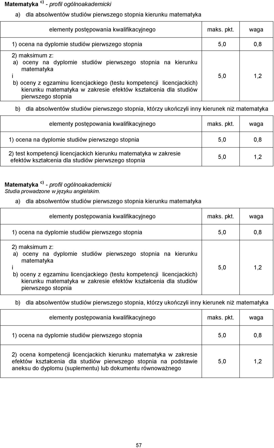 zakrese efektów kształcena dla studów perwszego stopna Matematyka c) - profl ogólnoakademck Studa prowadzone w języku angelskm.