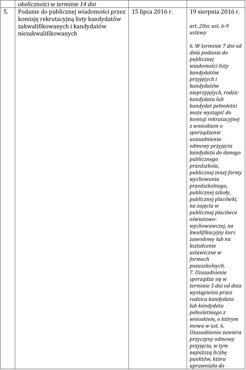 W terminie 7 dni od dnia podania do publicznej wiadomości listy kandydatów przyjętych i kandydatów nieprzyjętych, rodzic kandydata lub kandydat pełnoletni może wystąpić do komisji rekrutacyjnej z