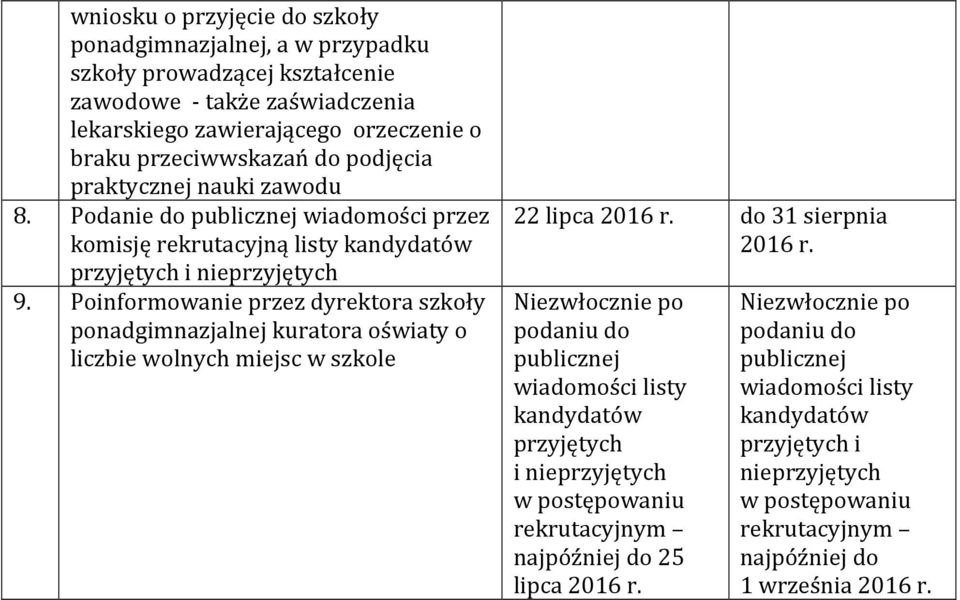 Poinformowanie przez dyrektora szkoły ponadgimnazjalnej kuratora oświaty o liczbie wolnych miejsc w szkole 22 lipca do 31 sierpnia Niezwłocznie po podaniu do publicznej wiadomości listy