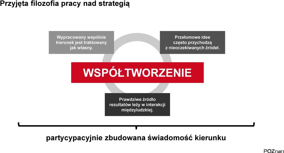 Przełomowe idee często przychodzą z nieoczekiwanych źródeł.