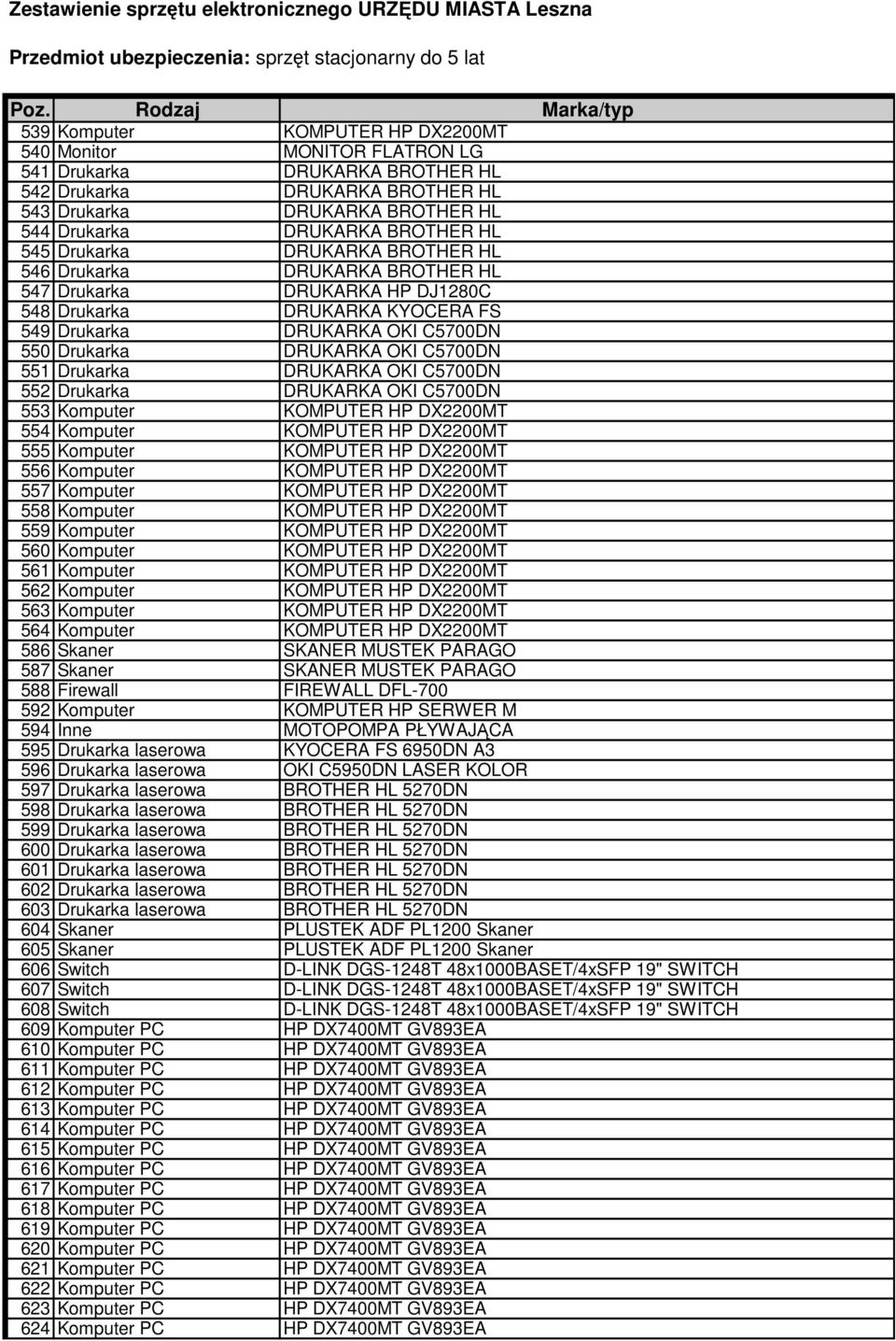 DRUKARKA BROTHER HL 545 Drukarka DRUKARKA BROTHER HL 546 Drukarka DRUKARKA BROTHER HL 547 Drukarka DRUKARKA HP DJ1280C 548 Drukarka DRUKARKA KYOCERA FS 549 Drukarka DRUKARKA OKI C5700DN 550 Drukarka