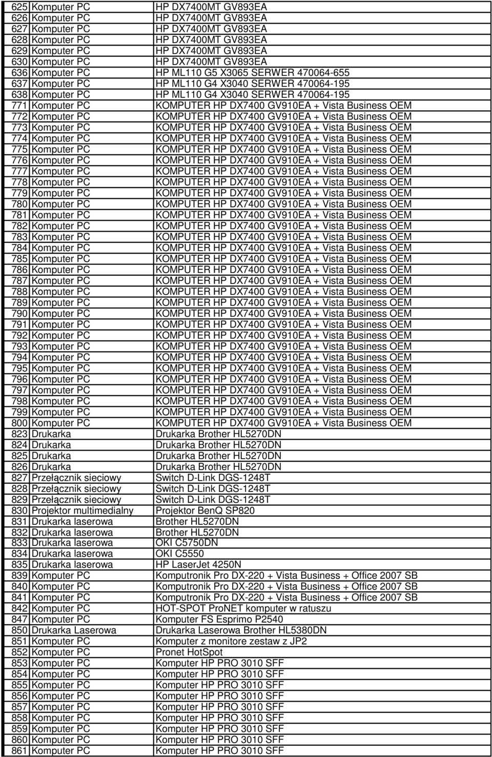 KOMPUTER HP DX7400 GV910EA + Vista Business OEM 772 Komputer PC KOMPUTER HP DX7400 GV910EA + Vista Business OEM 773 Komputer PC KOMPUTER HP DX7400 GV910EA + Vista Business OEM 774 Komputer PC