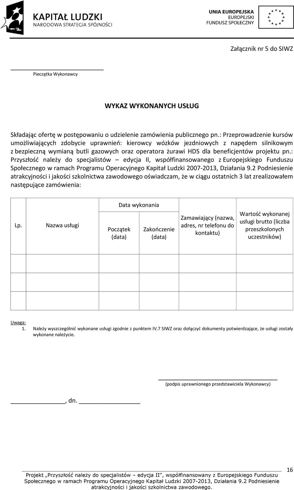 pn.: Przyszłość należy do specjalistów edycja II, współfinansowanego z Europejskiego Funduszu atrakcyjności i jakości szkolnictwa zawodowego oświadczam, że w ciągu ostatnich 3 lat zrealizowałem