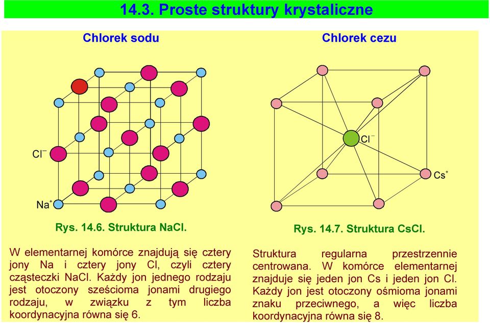 Każdy jon jednego rodzaju jest otoczony sześcioma jonami drugiego rodzaju, w związku z tym liczba koordynacyjna równa się 6. Rys. 14.7.