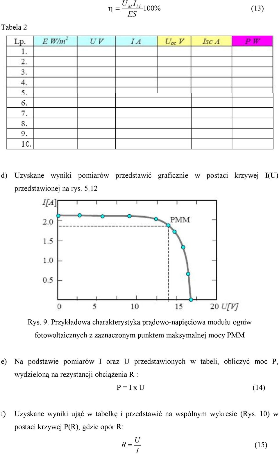 Przykładowa charakterystyka prądowo-napięciowa modułu ogniw fotowoltaicznych z zaznaczonym punktem maksymalnej mocy PMM e) Na
