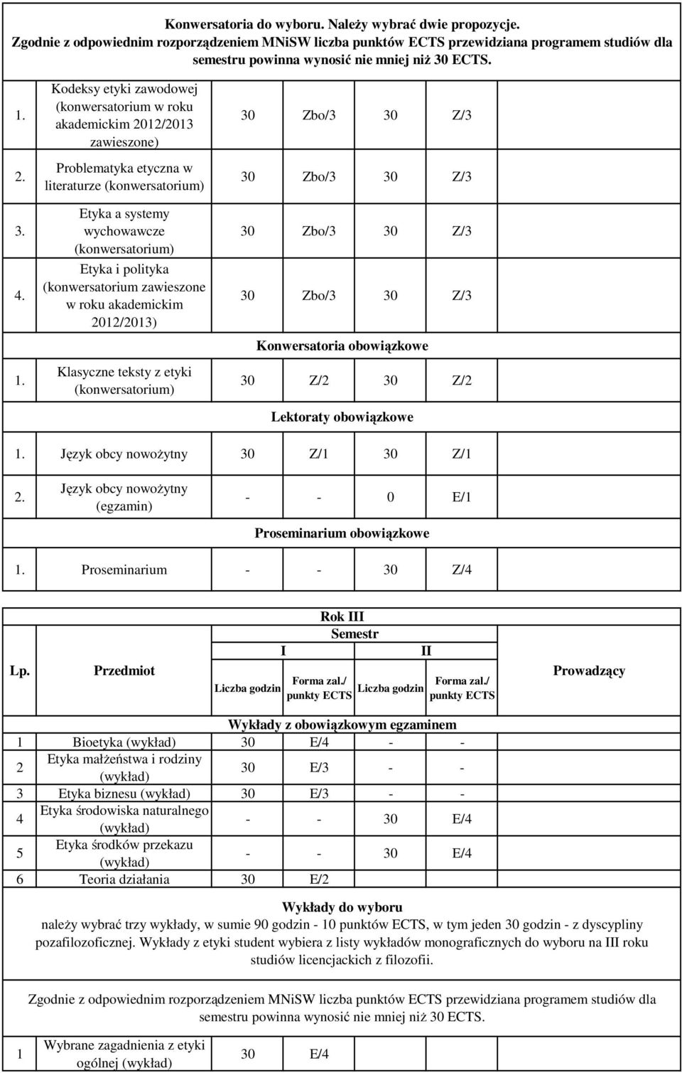 akademickim 202/203) Klasyczne teksty z etyki Konwersatoria obowiązkowe Lektoraty obowiązkowe Język obcy nowożytny 30 Z/ 30 Z/ Język obcy nowożytny (egzamin) - - 0 E/ Proseminarium obowiązkowe