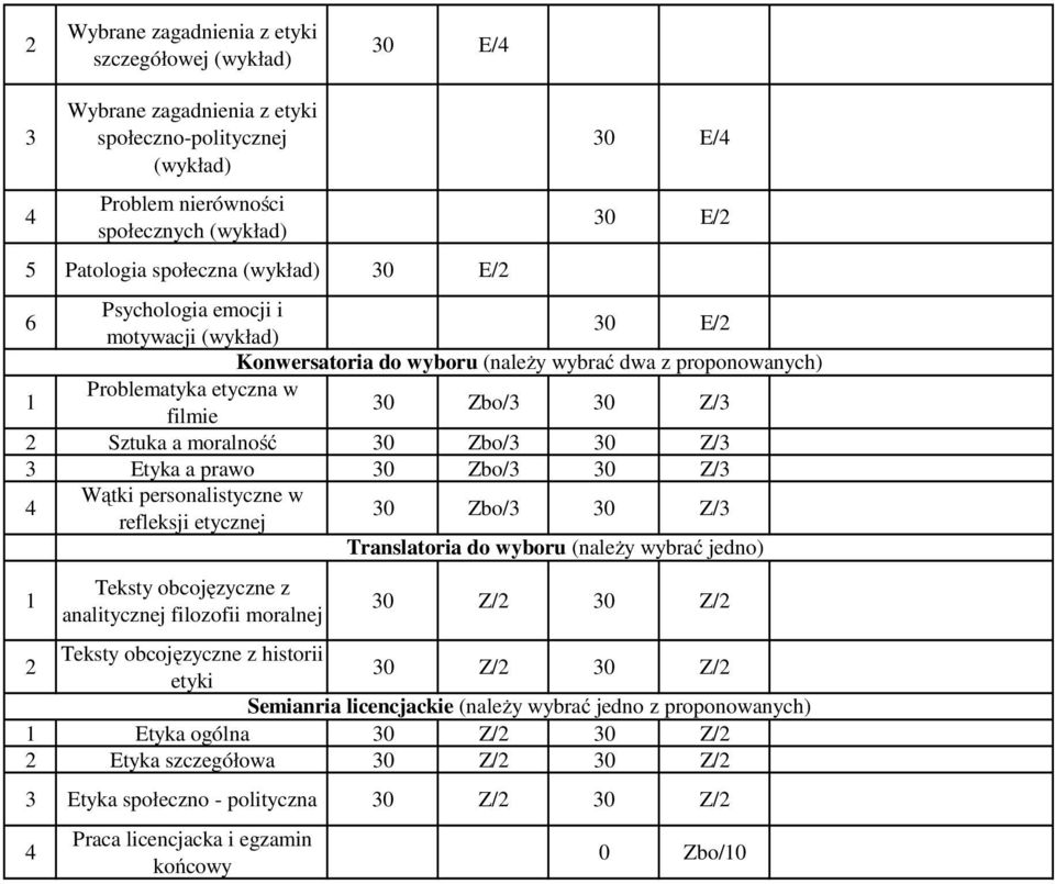 refleksji etycznej Translatoria do wyboru (należy wybrać jedno) Teksty obcojęzyczne z analitycznej filozofii moralnej 2 Teksty obcojęzyczne z historii etyki