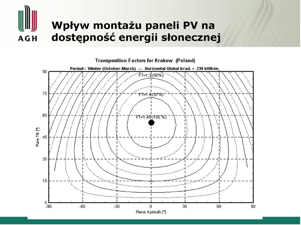 dostępność