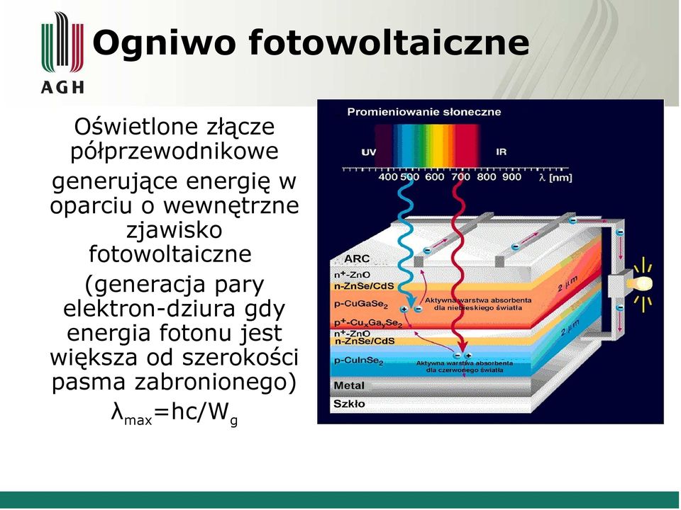 fotowoltaiczne (generacja pary elektron-dziura gdy energia