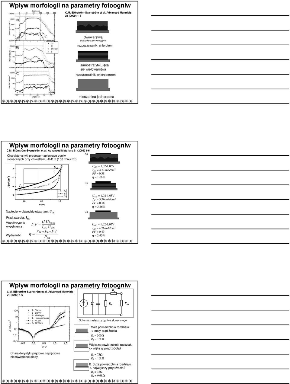 Materials 21 (2009) 1-6 A) Charakterystyki prądowo-napięciowe ogniw słonecznych przy oświetleniu AM1.