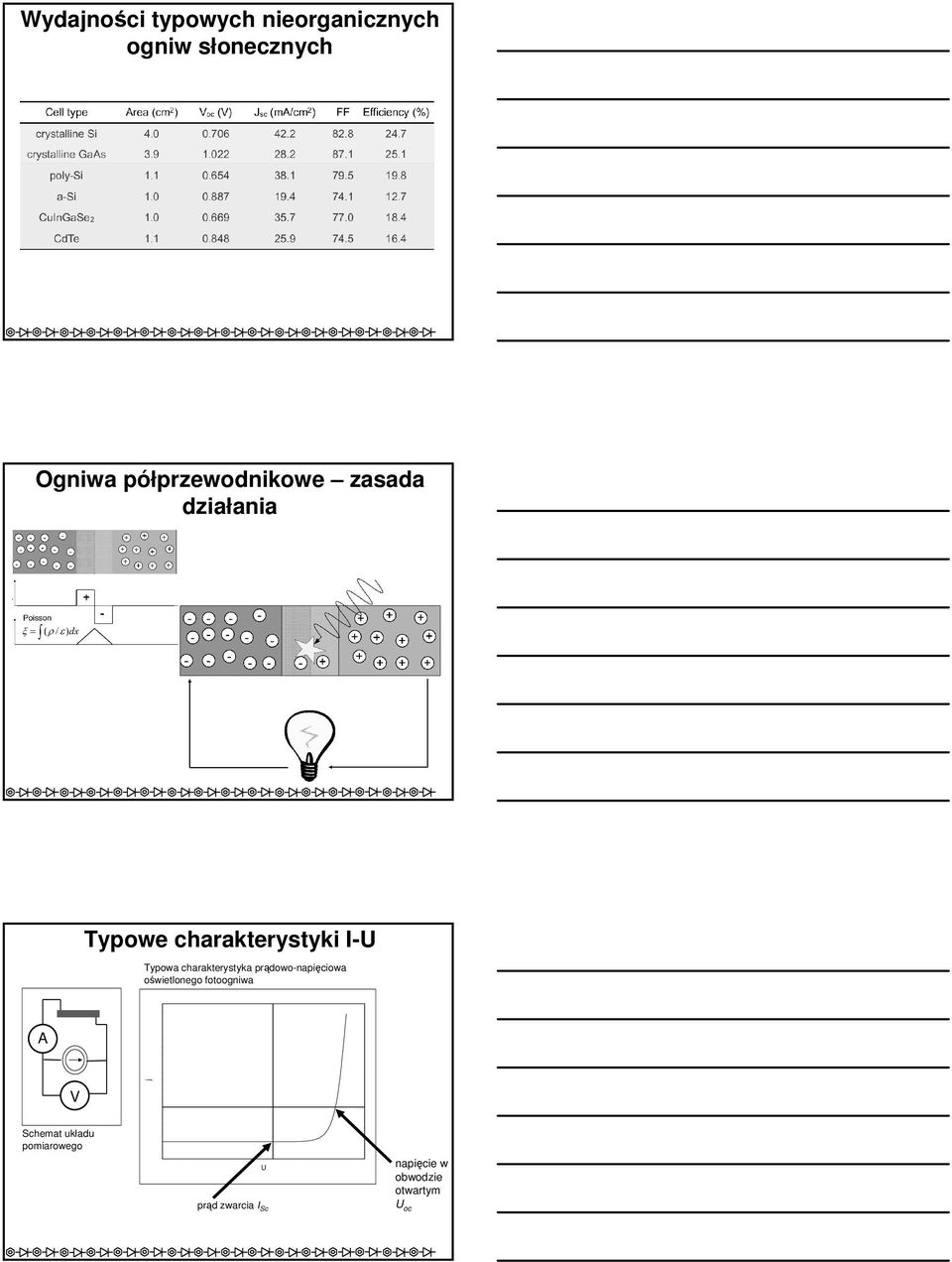 charakterystyki I-UI Typowa charakterystyka prądowo-napięciowa