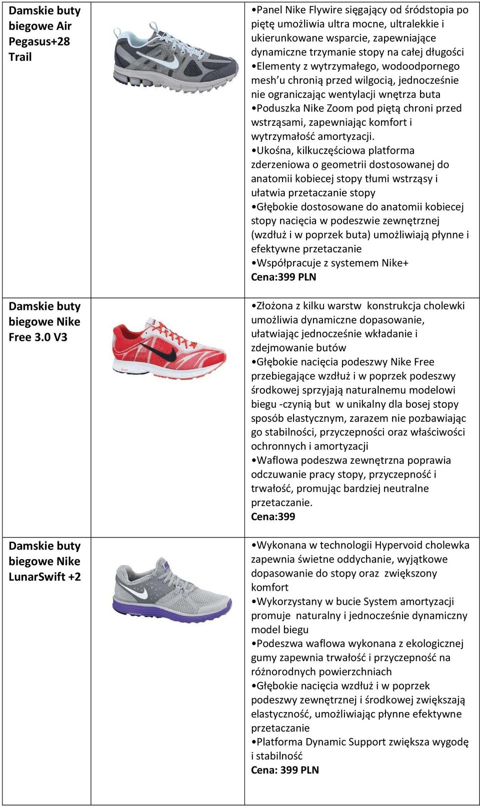 z wytrzymałego, wodoodpornego mesh u chronią przed wilgocią, jednocześnie nie ograniczając wentylacji wnętrza buta Poduszka Nike Zoom pod piętą chroni przed wstrząsami, zapewniając komfort i